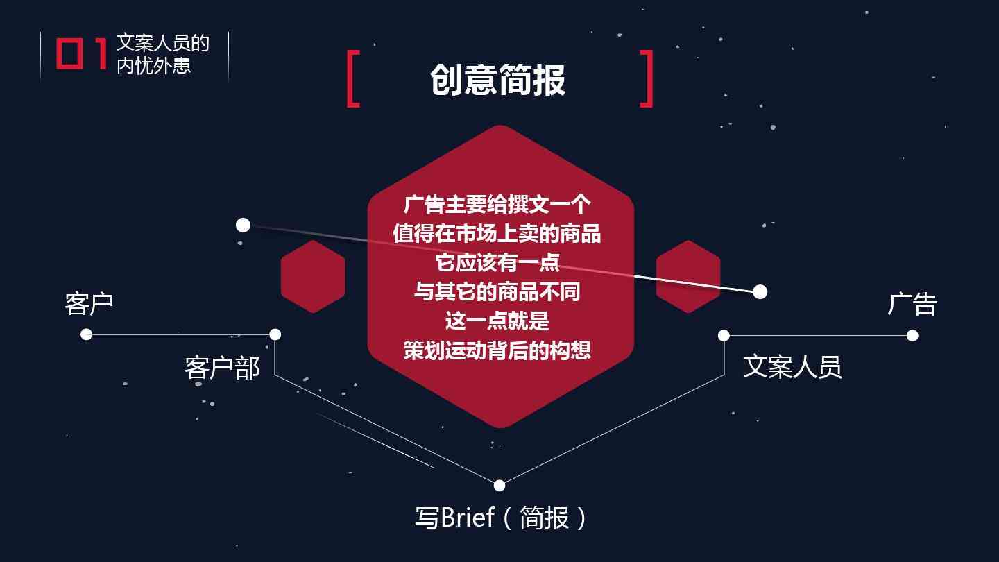 ai产品推广文案范文大全