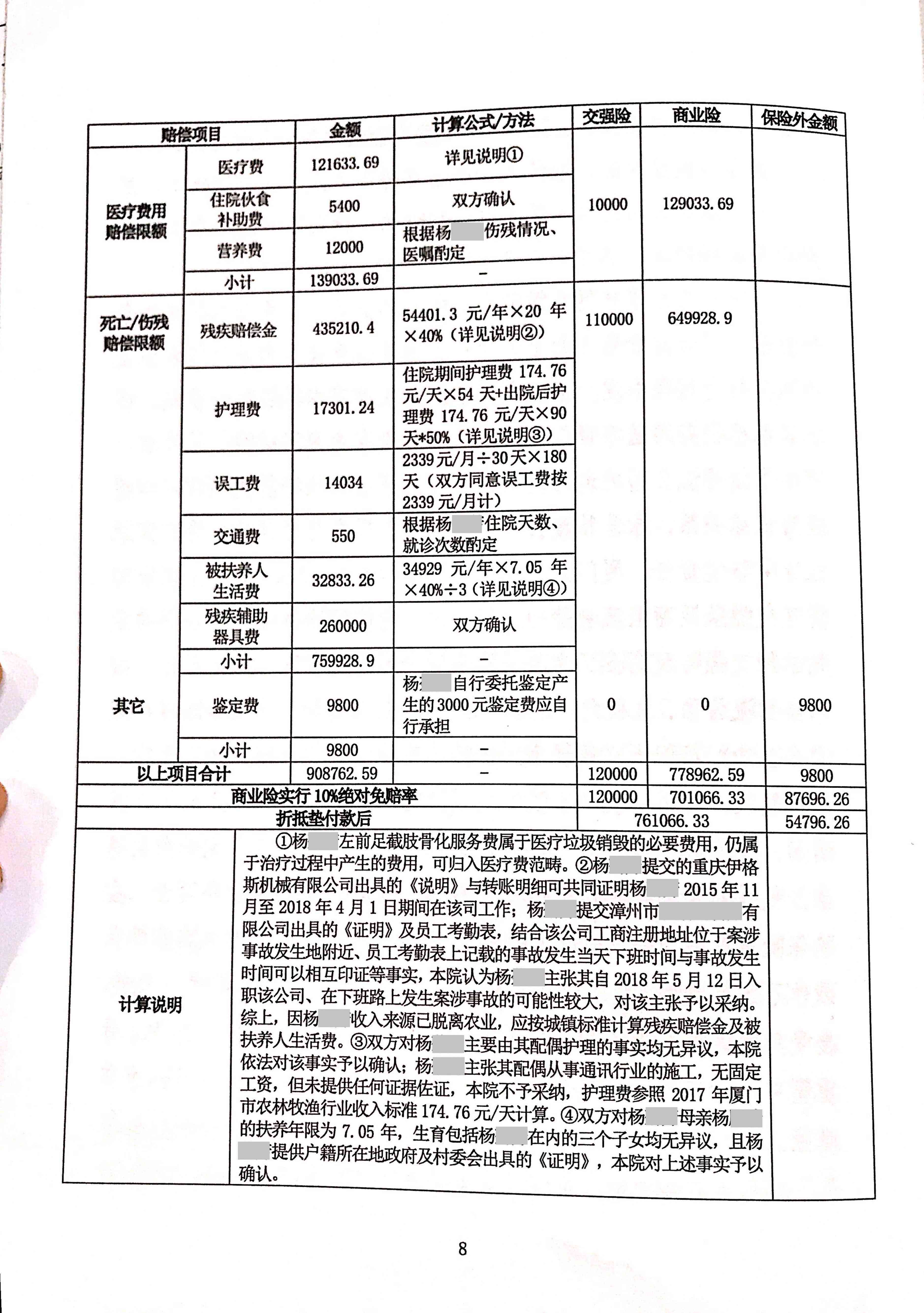 福州市工伤保险赔偿金标准
