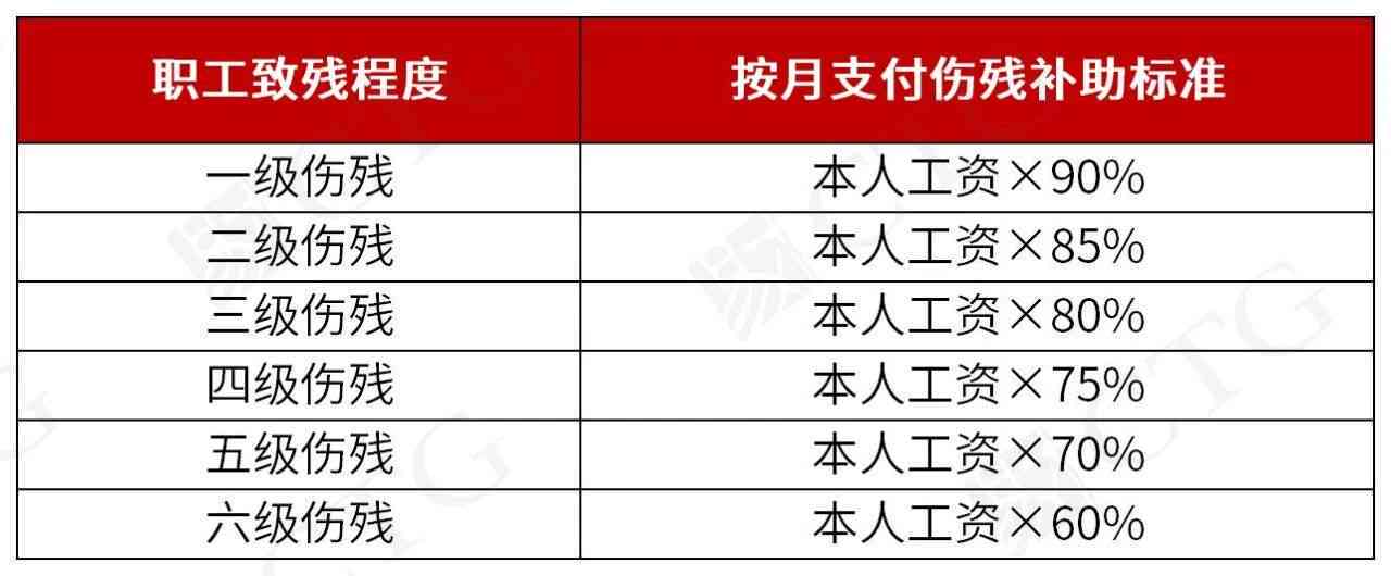 工伤认定了伤残补助金
