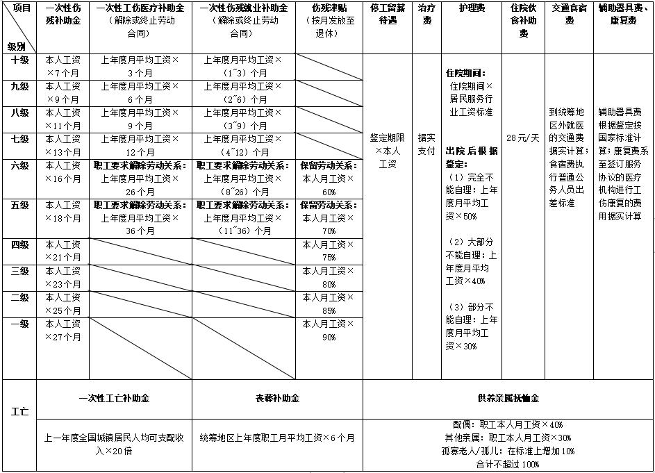 工伤险怎么赔偿的(工伤险怎么赔偿的金额)