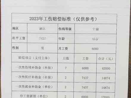 东阳工伤赔偿多久到账