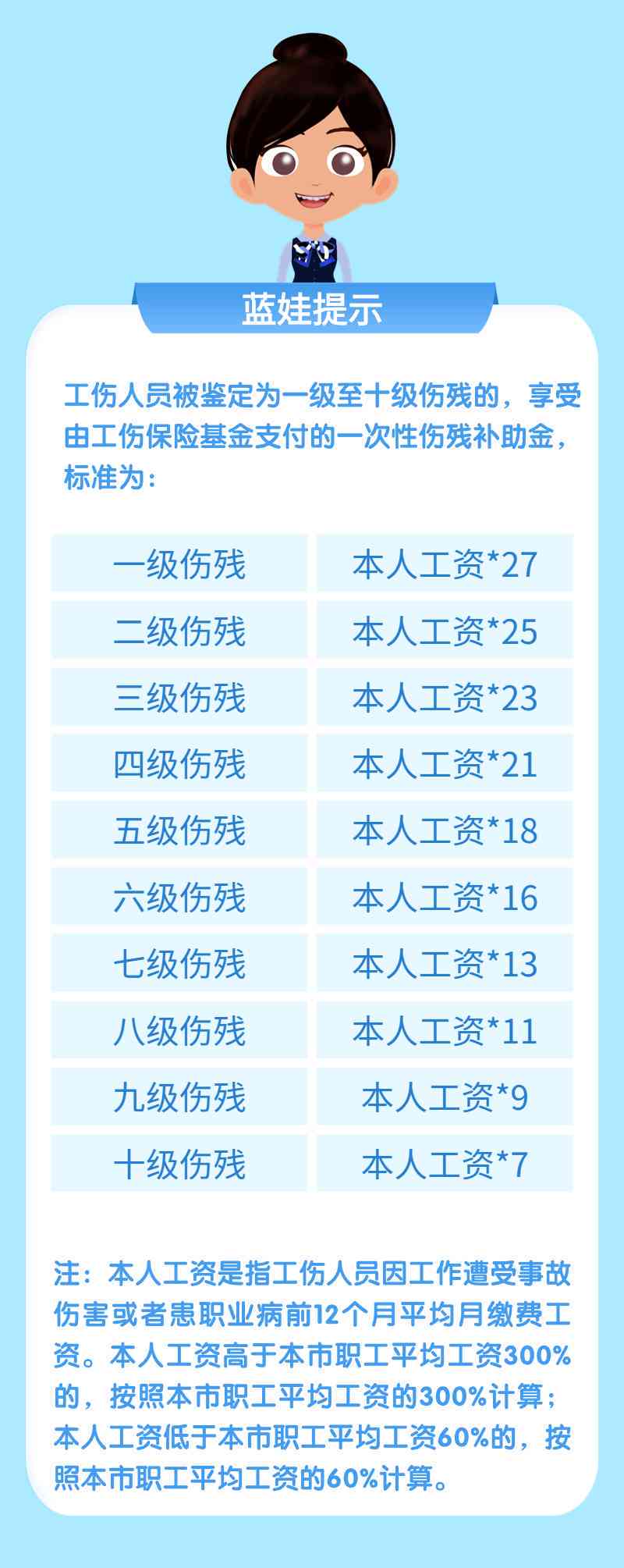 个体户员工工伤赔偿