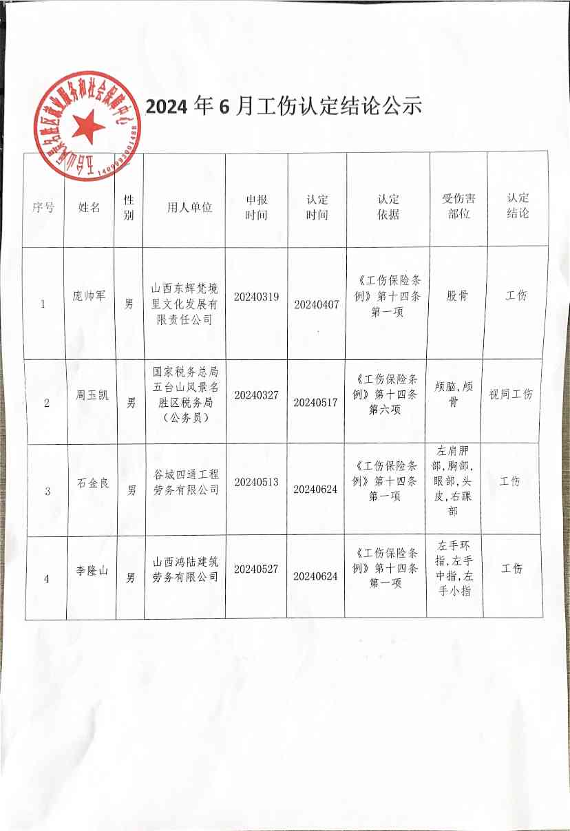 沂水工伤认定名单