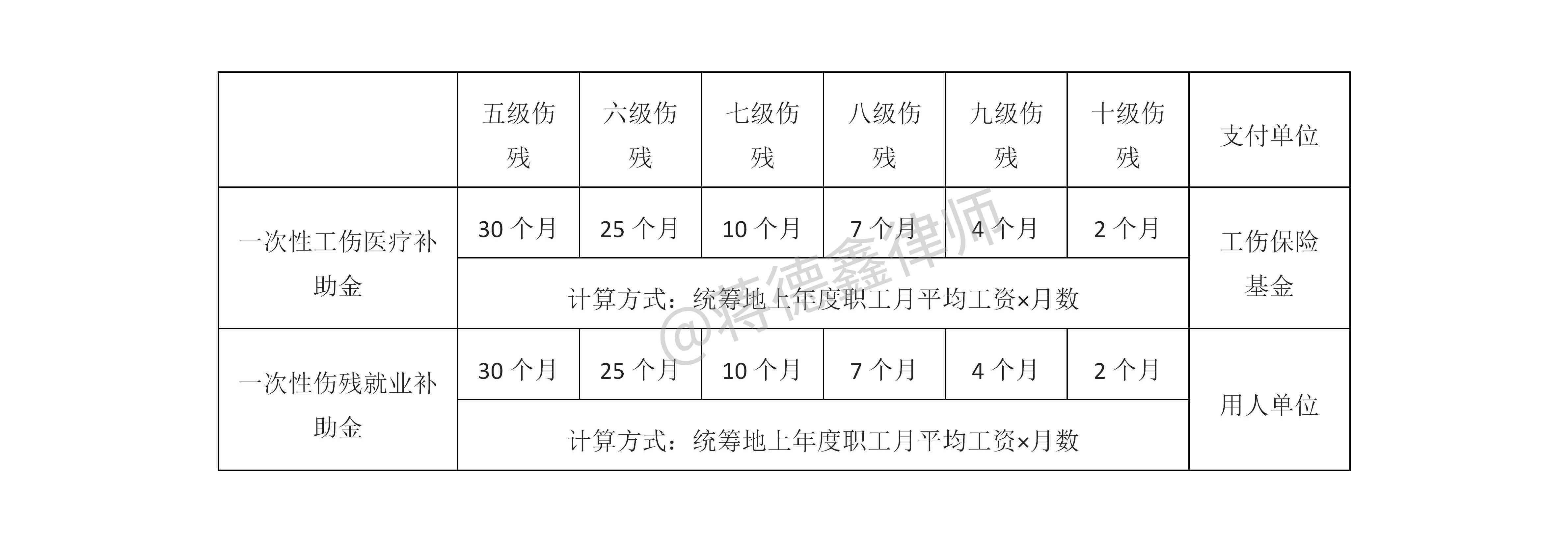 丽水工伤赔偿明细