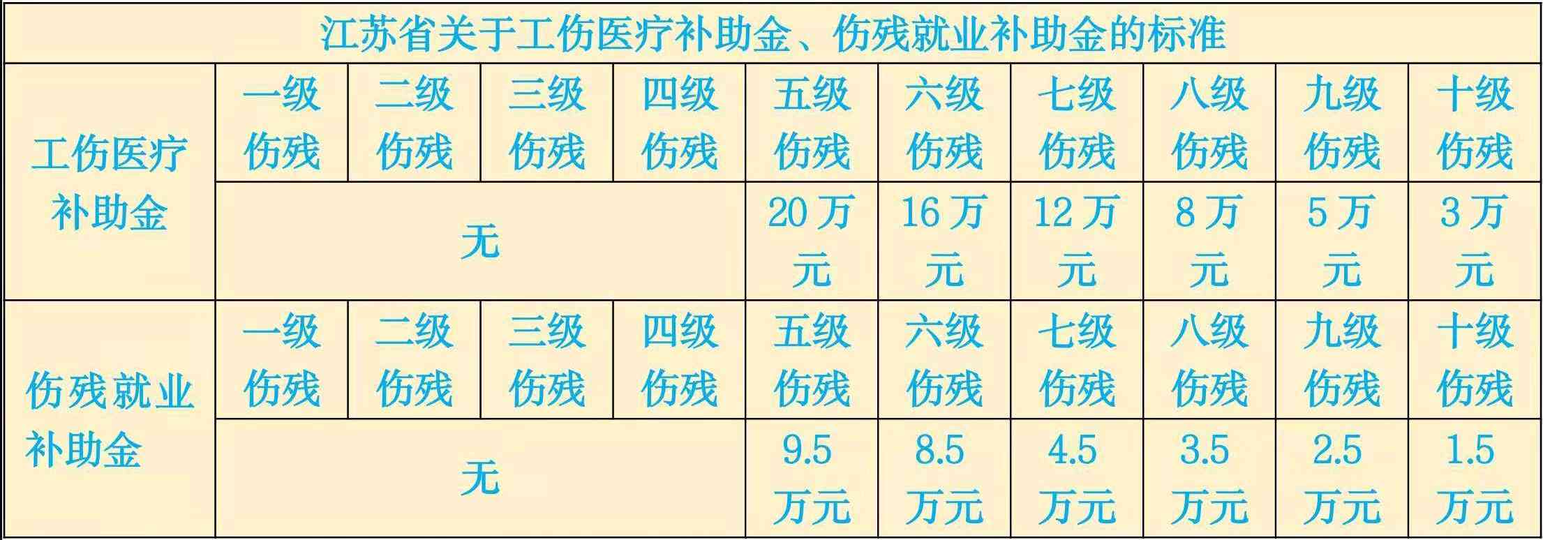 工伤险怎么报(工伤险怎么报销医疗费)