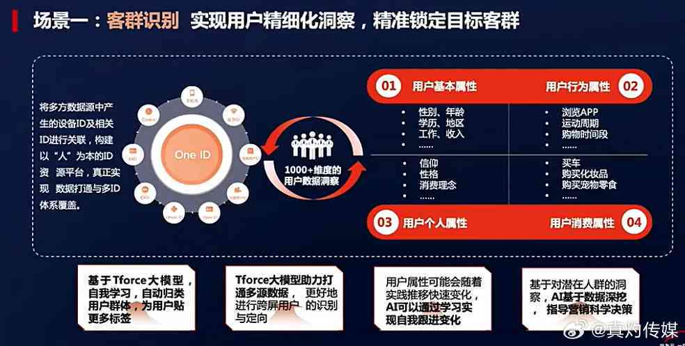 如何确保内容检测产品的优势真正满足用户需求？