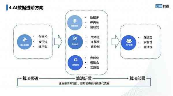 从数据管理到智能决策