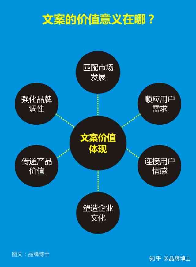 卖号交易过程怎么写文案
