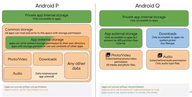 Chrome Instant Extended API是什么？它有哪些独特功能和应用场景？  第1张
