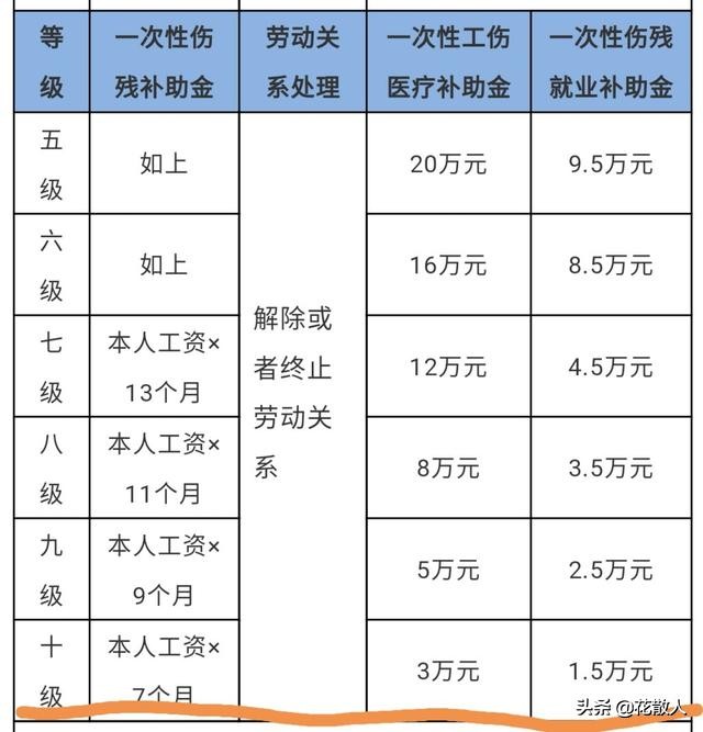 灏炬之光照亮工伤鉴定：尾骨骨折伤残级别解析