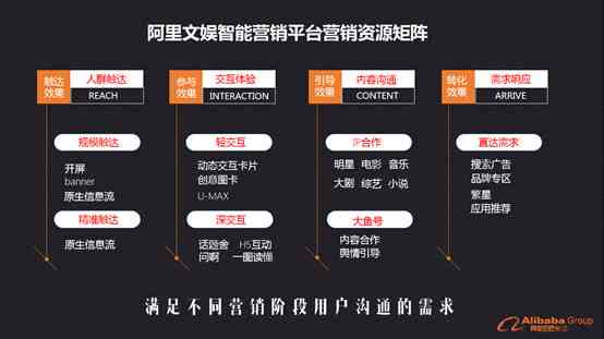 '在线文案优化与编辑工具——专业修改文案的网站'