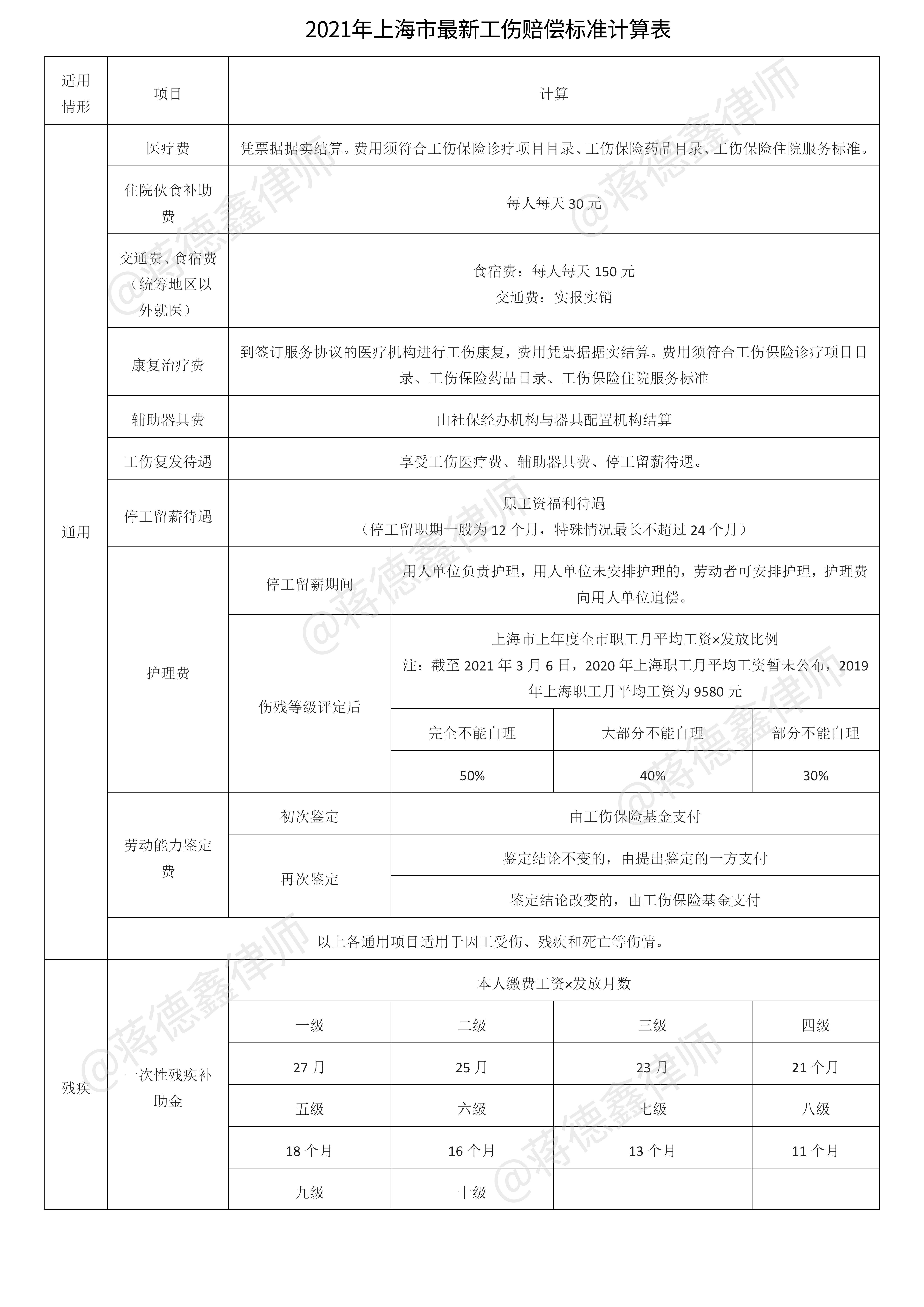 工伤怎么赔(集体保险工伤怎么赔)