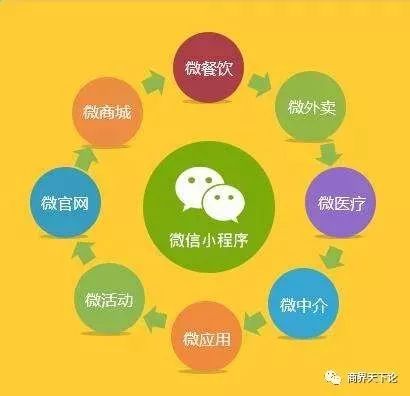 小程序widthfix_微信小程序发起网络请求的方法_用wafer2开发小程序