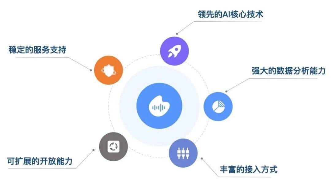 ai能力开发_开发AI应用  第1张