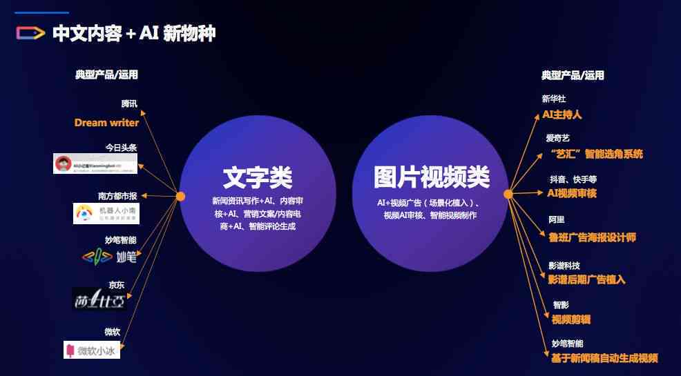 ai文案怎么写关键词和标题的区别及联系