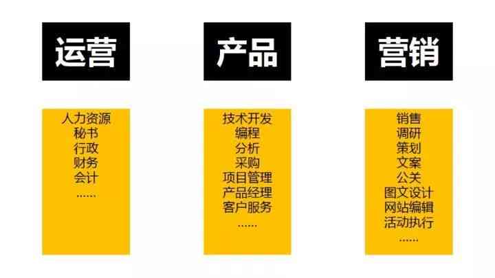 什么公司需要文案编辑及广告策划，文秘与文案部门一览